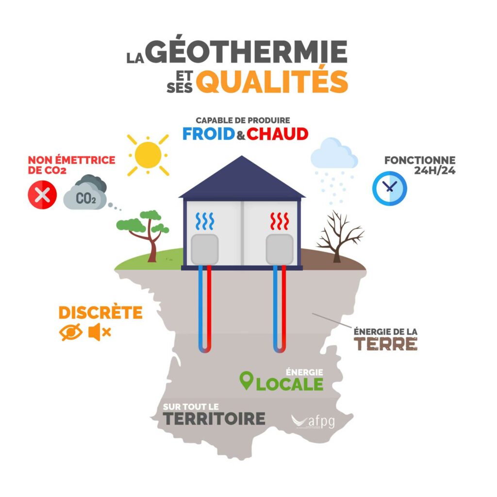La géothermie et ses qualités AFPG - SDEE Lozère